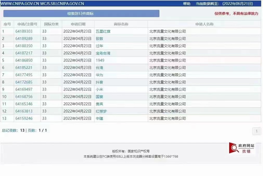2022年了！这家公司竟申请了1949、国旗、辽宁号、山东号商标？